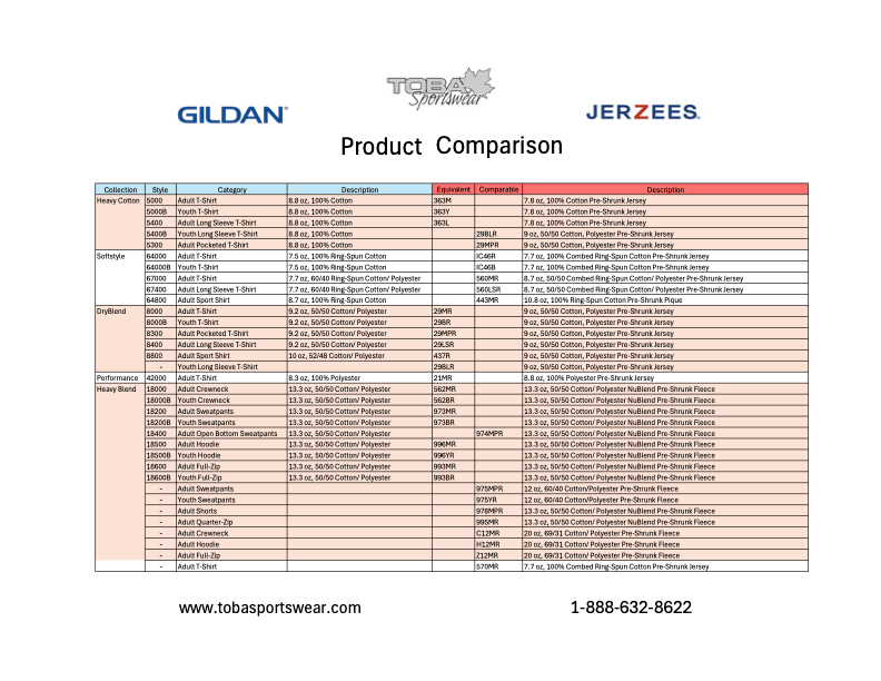 Gildan and Jerzees product comparison chart detailing style numbers, fabric weights, and material descriptions.